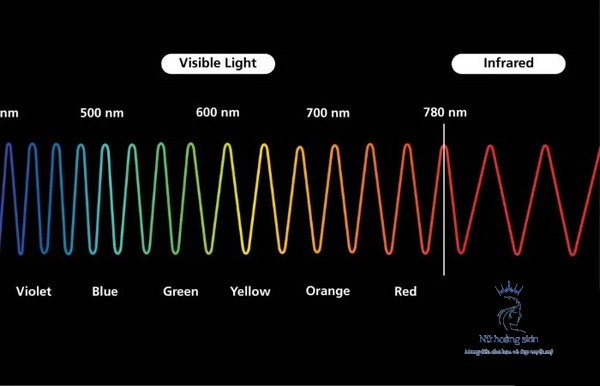Tia ir có bước sóng dài hơn so với bước sóng của ánh sáng